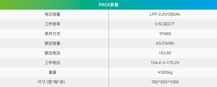 PYPACK-LC-280AH1P48S（液冷）.png
