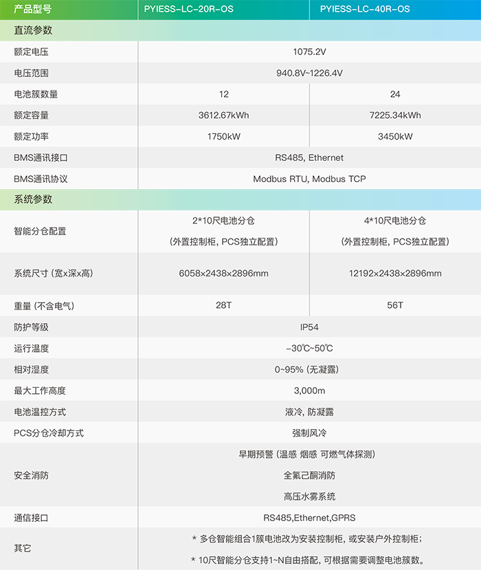 PYIESS-LC-OS（液冷储能电站系统）.png