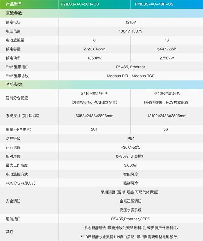PYIESS-AC-OS（风冷储能电站系统）.png