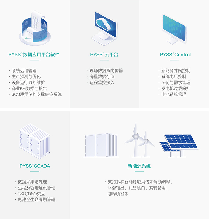 左图PYSS能量管理系统-数字化解决方案实现智慧管理1.jpg