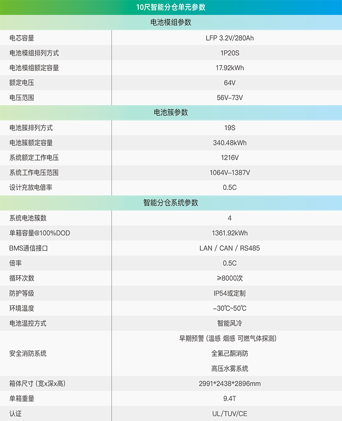 PYCUBE-AC-10R-OS（风冷智能分仓单元）.png