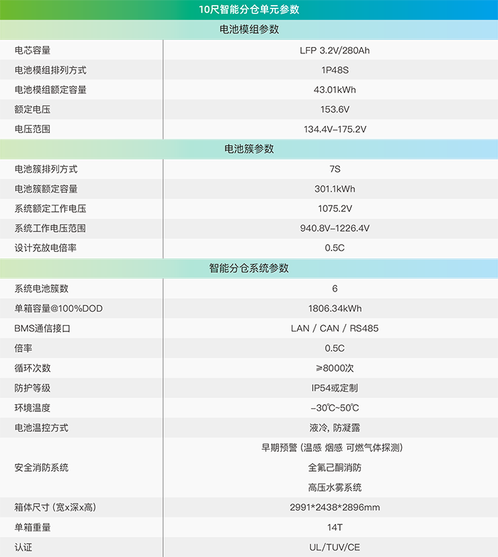 PYCUBE-LC-10R-OS（液冷智能分仓单元）.png